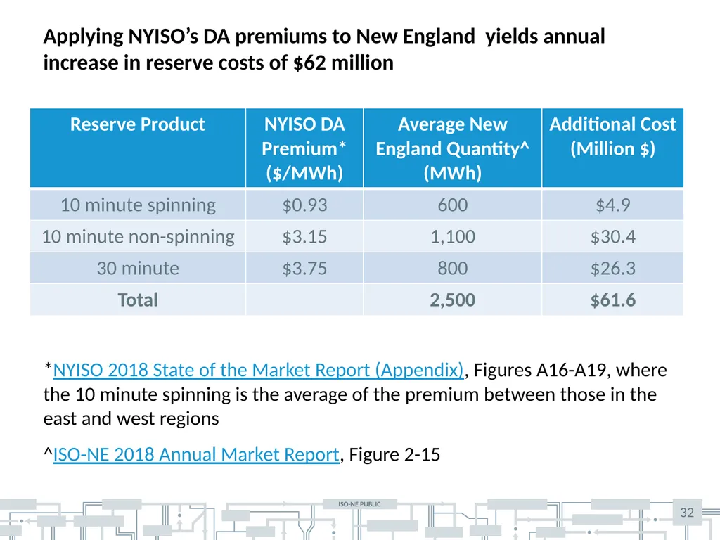 December 10-11, 2019| Markets committee Hanhan - slide 32 of 45