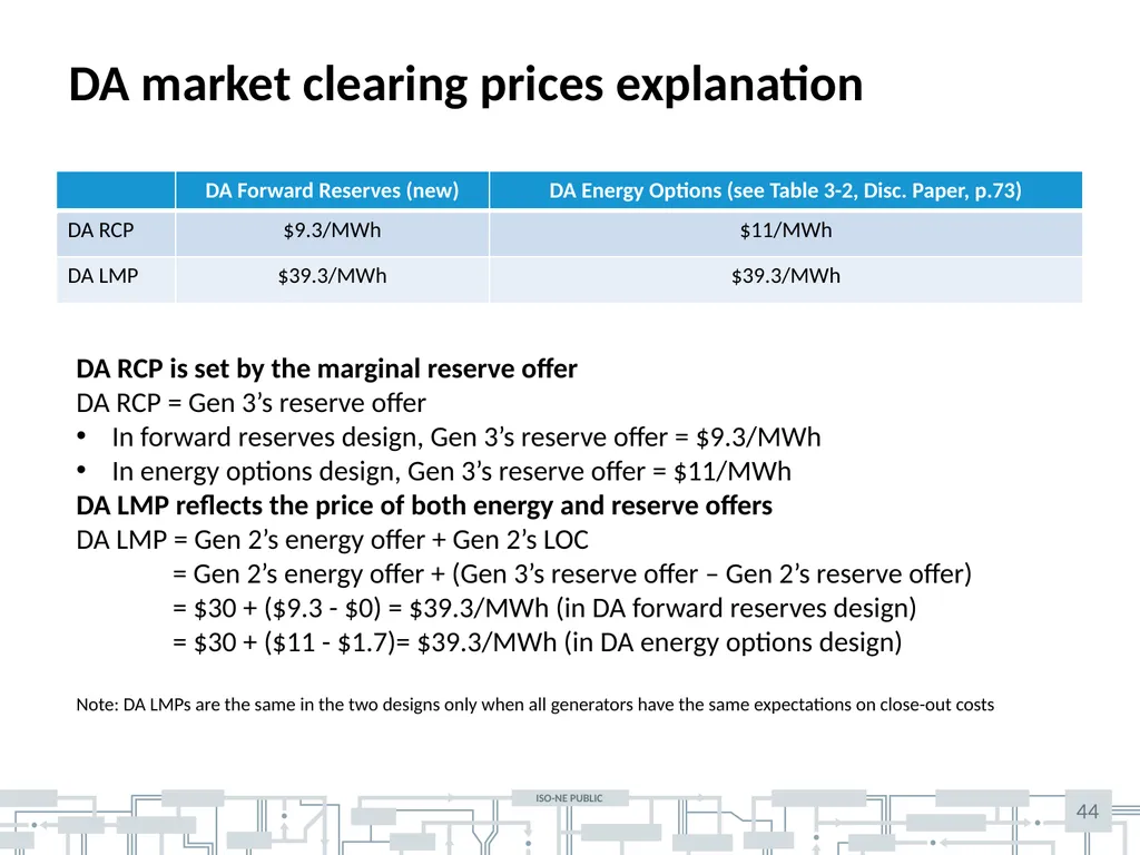 December 10-11, 2019| Markets committee Hanhan - slide 44 of 45