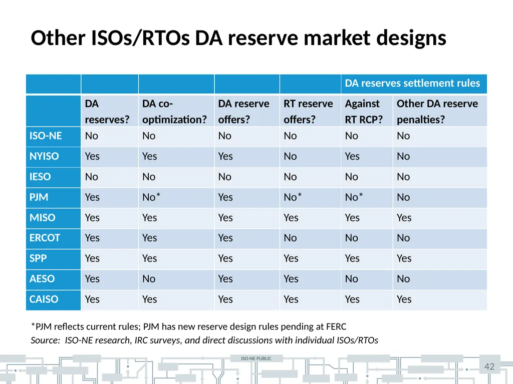 December 10-11, 2019| Markets committee Hanhan - slide 42 of 45
