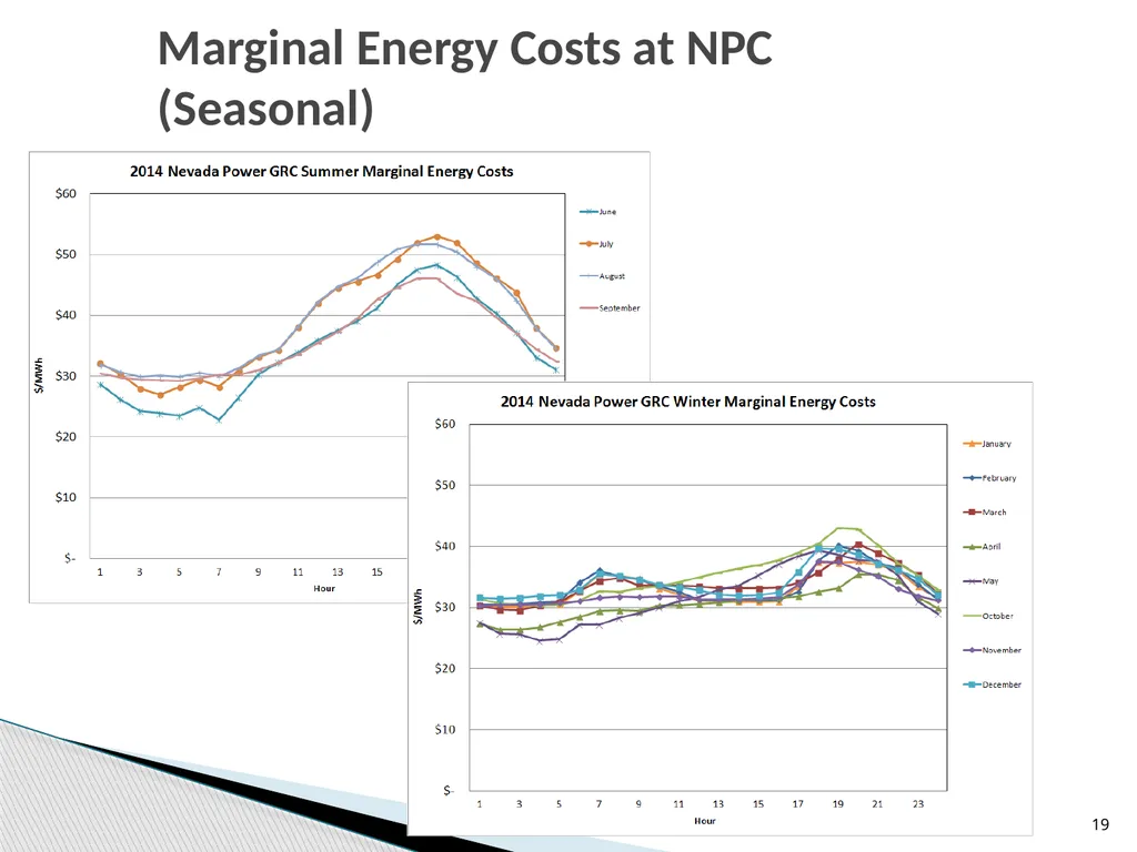 Cost of Service Studies April 14, 2016 1 Used to - slide 19 of 28