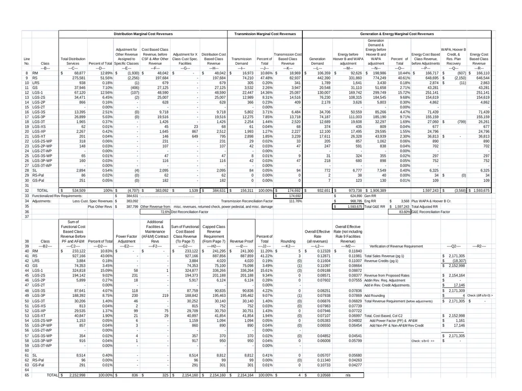Cost of Service Studies April 14, 2016 1 Used to - slide 21 of 28