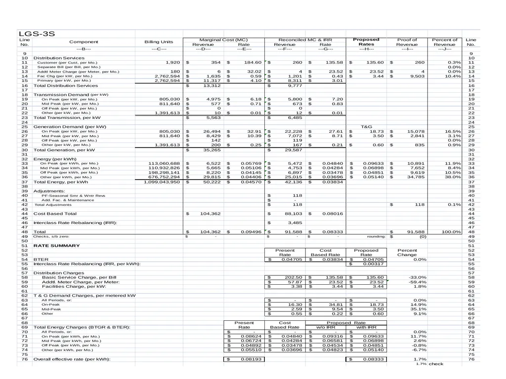 Cost of Service Studies April 14, 2016 1 Used to - slide 23 of 28