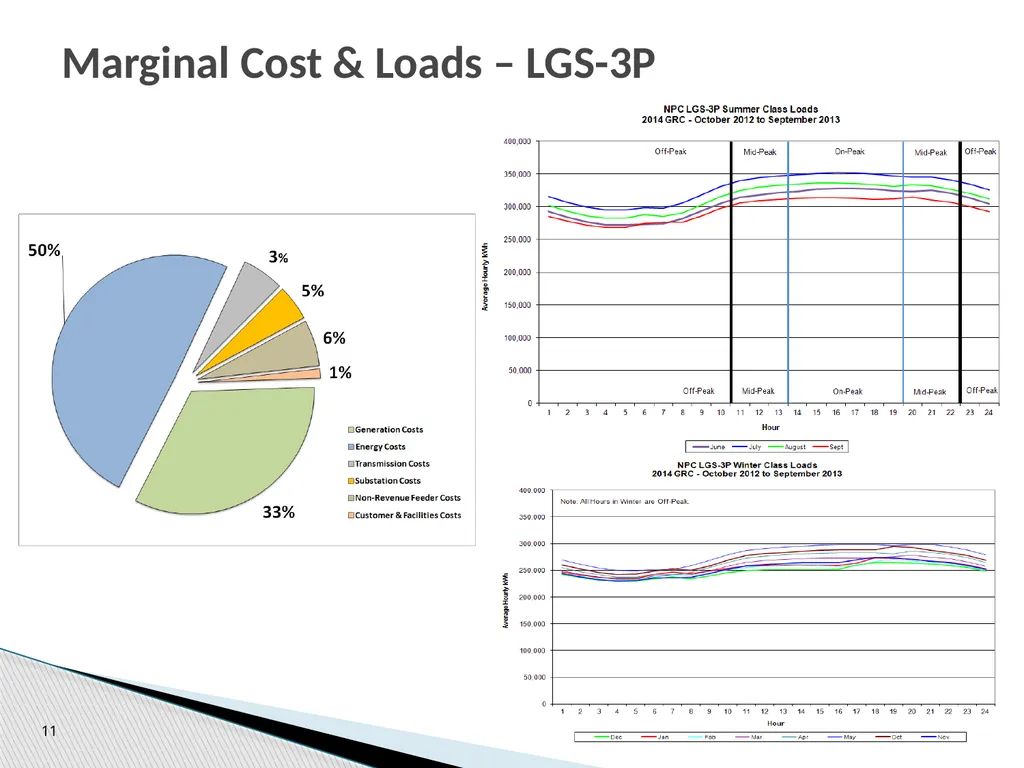 Cost of Service Studies April 14, 2016 1 Used to - slide 11 of 28