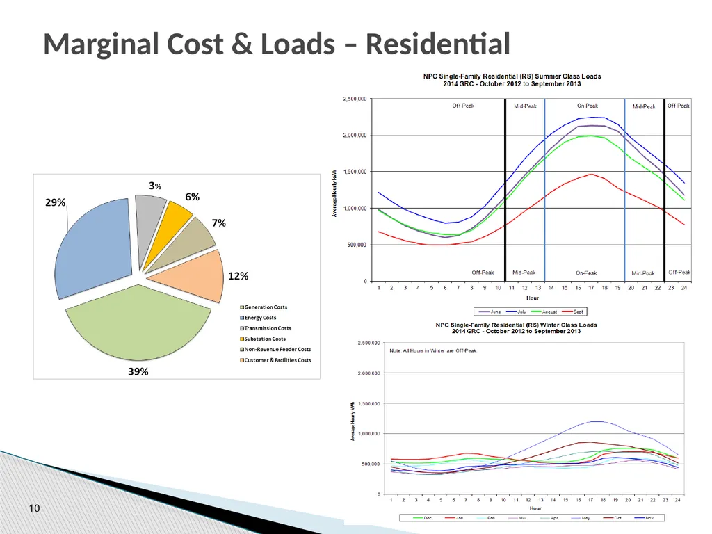Cost of Service Studies April 14, 2016 1 Used to - slide 10 of 28