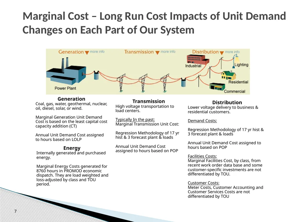Cost of Service Studies April 14, 2016 1 Used to - slide 7 of 28