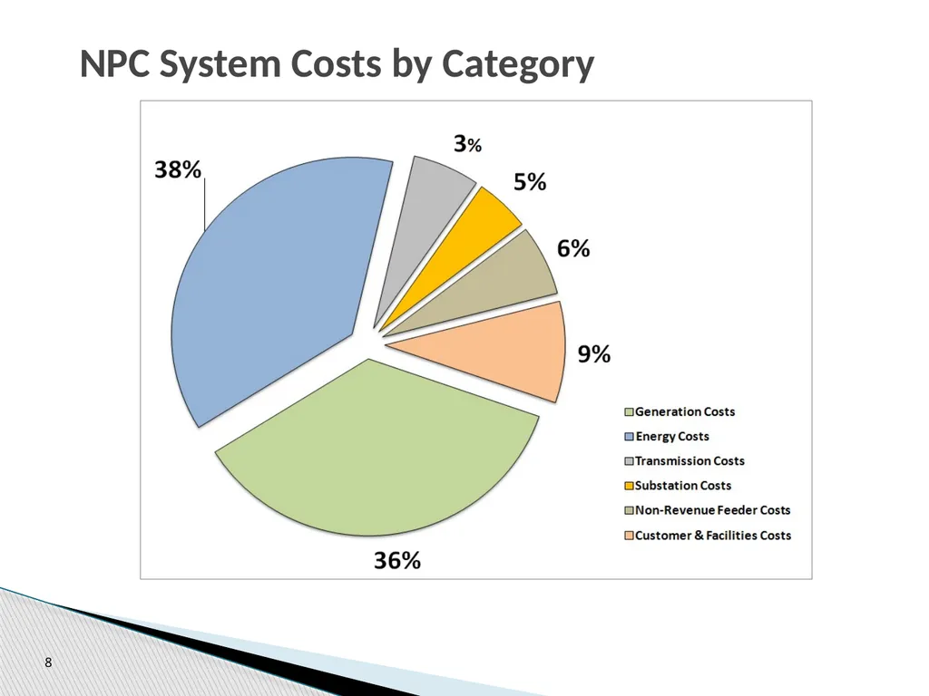 Cost of Service Studies April 14, 2016 1 Used to - slide 8 of 28