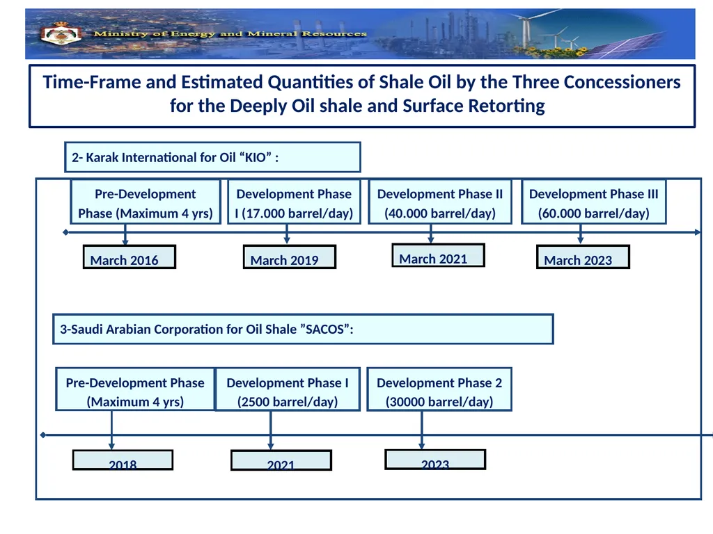 Eleventh Meeting of the Oslo Group on Energy - slide 30 of 34