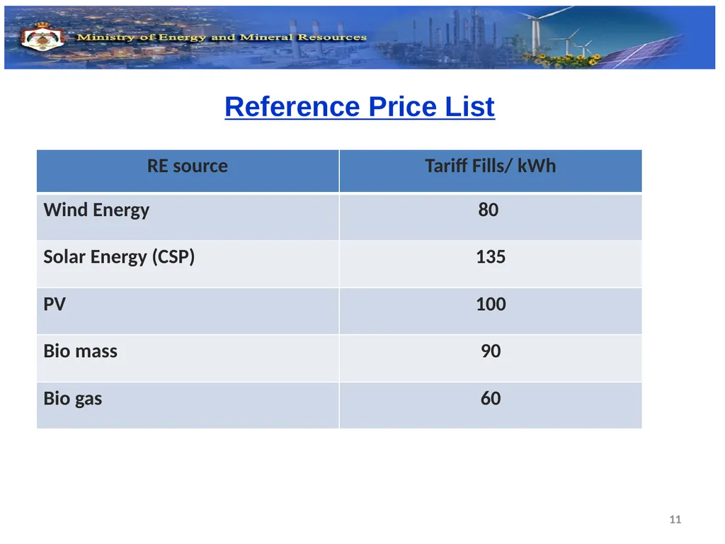 Eleventh Meeting of the Oslo Group on Energy - slide 11 of 34