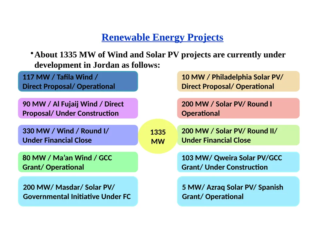 Eleventh Meeting of the Oslo Group on Energy - slide 12 of 34