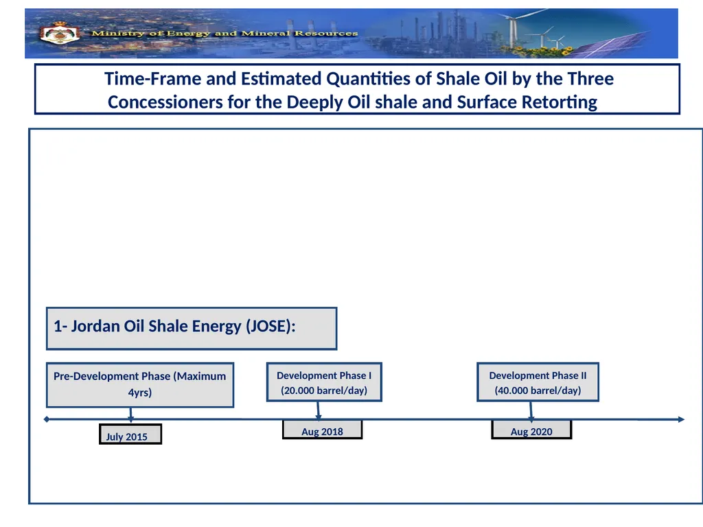 Eleventh Meeting of the Oslo Group on Energy - slide 29 of 34
