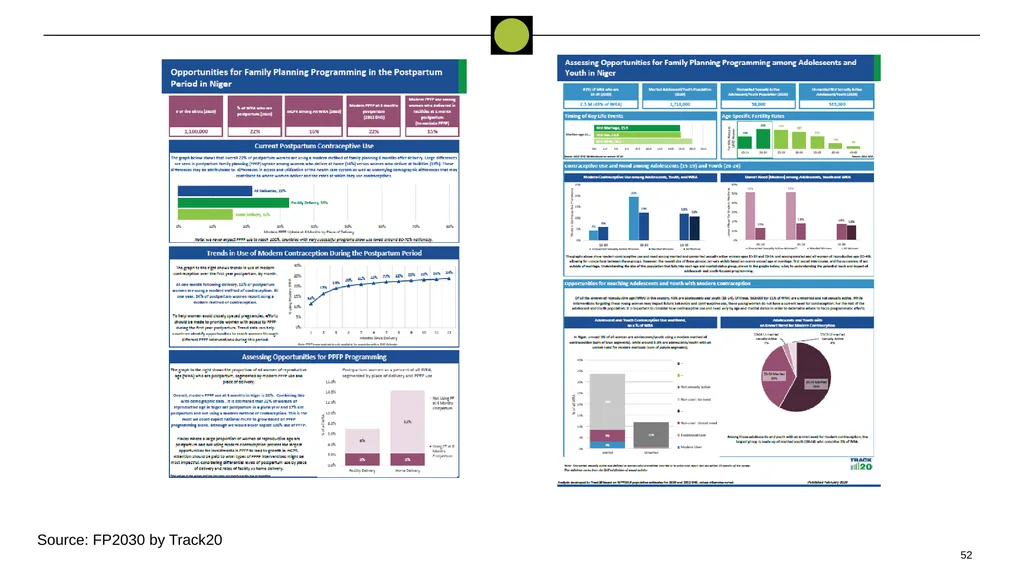 Performance Evaluation for USAID/West - slide 52 of 68