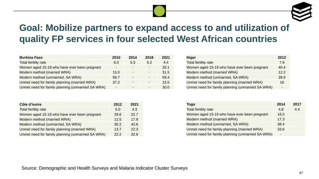 Performance Evaluation for USAID/West - slide 47 of 68