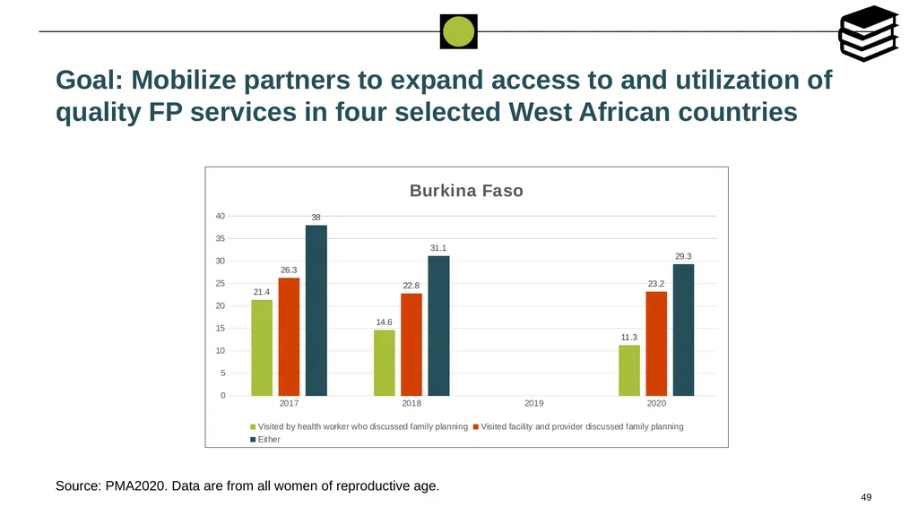 Performance Evaluation for USAID/West - slide 49 of 68