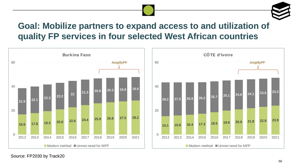 Performance Evaluation for USAID/West - slide 50 of 68
