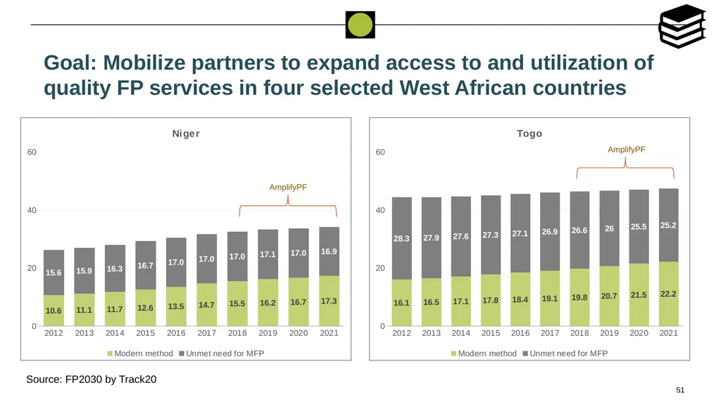 Performance Evaluation for USAID/West - slide 51 of 68