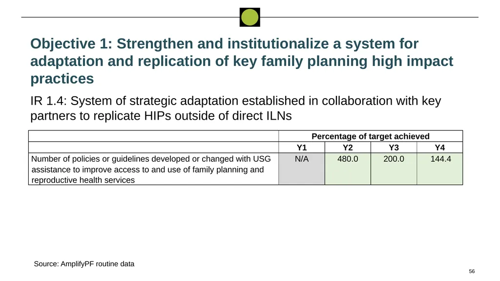 Performance Evaluation for USAID/West - slide 56 of 68