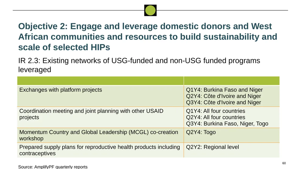 Performance Evaluation for USAID/West - slide 60 of 68