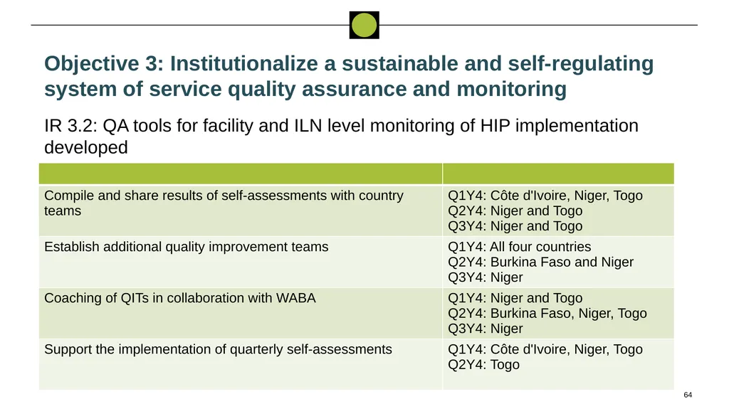 Performance Evaluation for USAID/West - slide 64 of 68