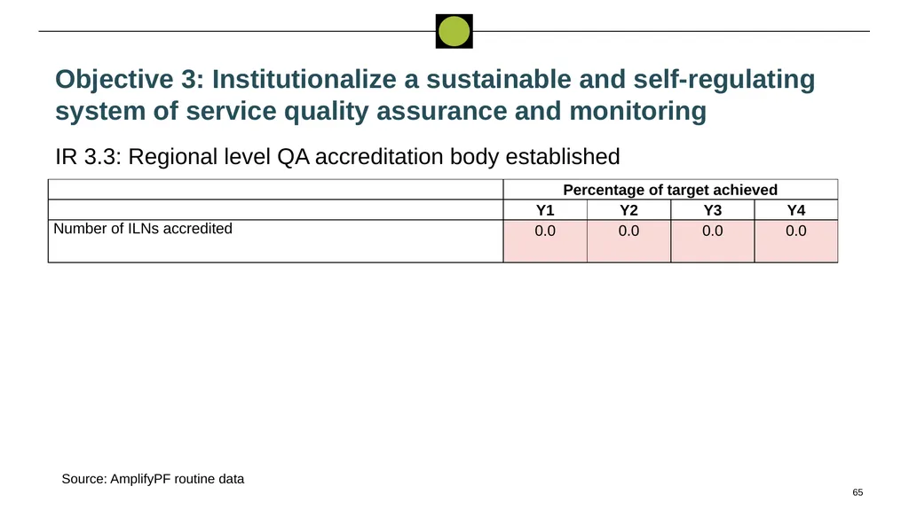Performance Evaluation for USAID/West - slide 65 of 68