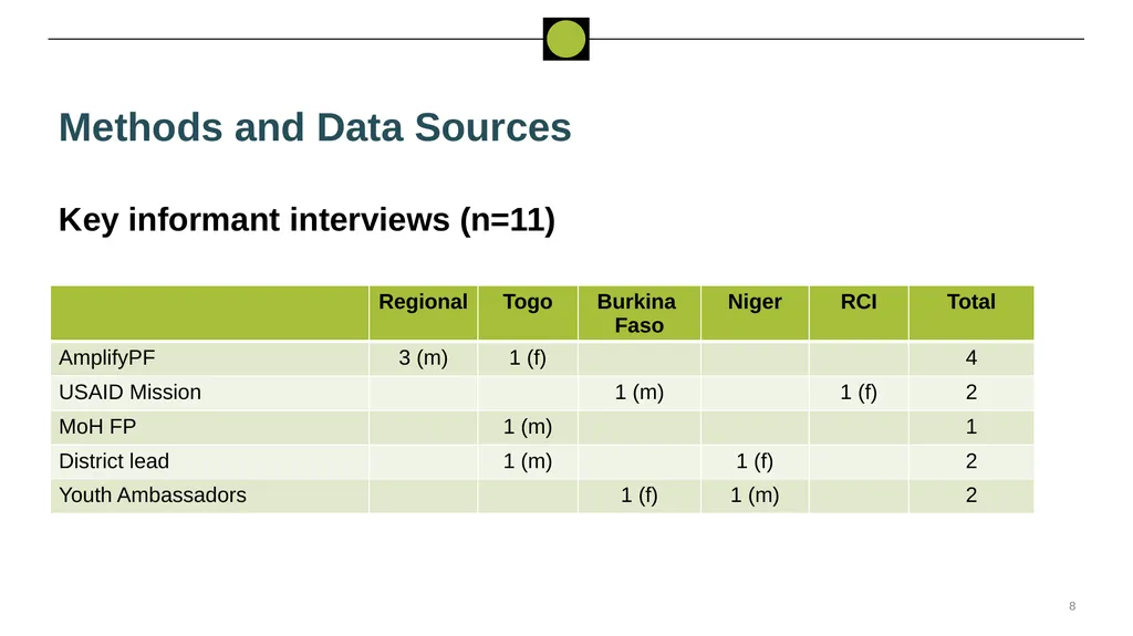 Performance Evaluation for USAID/West - slide 8 of 68
