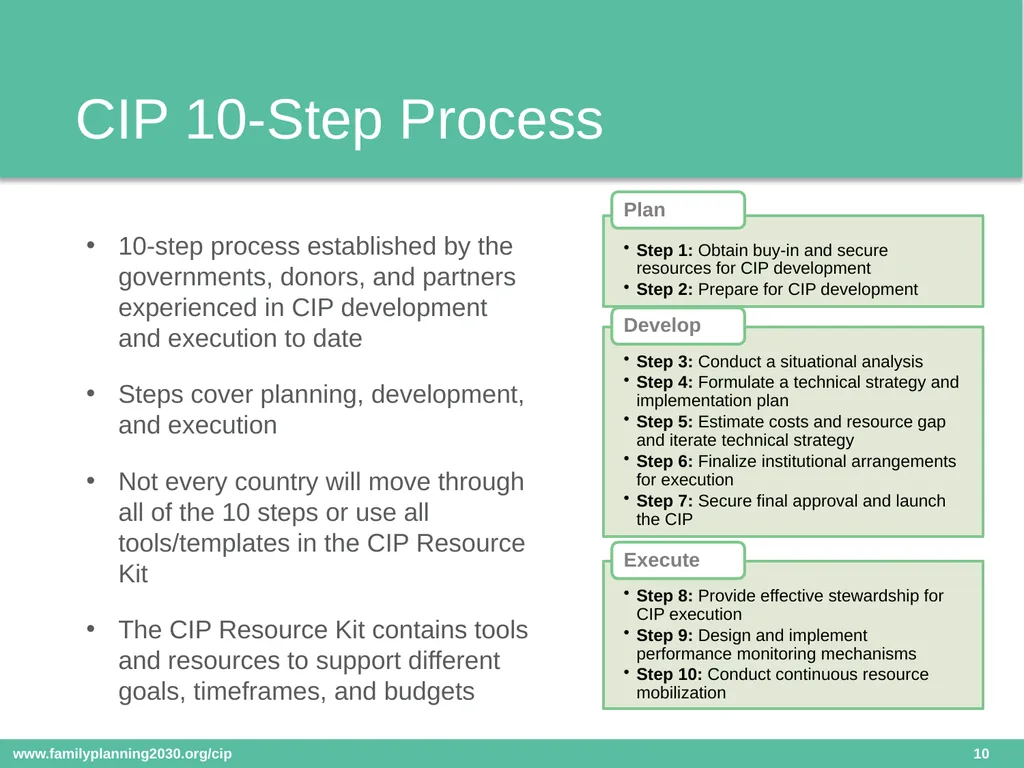 Costed Implementation Plan Resource Kit Date: - slide 10 of 16