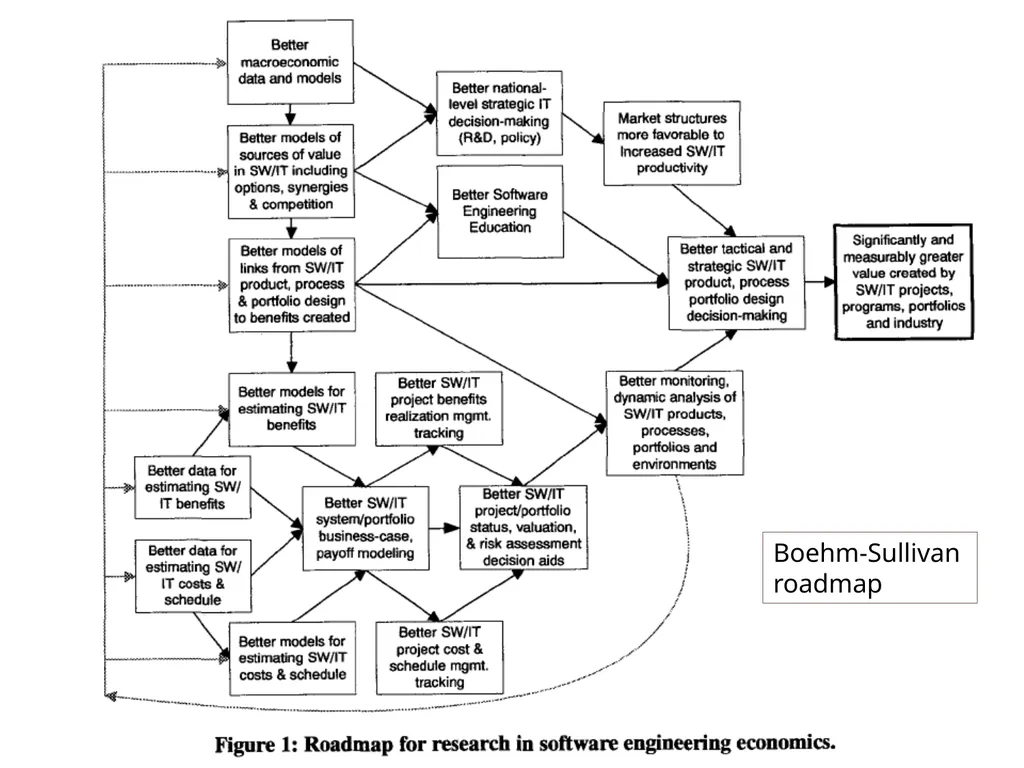 CSE503: Software Engineering Research approaches, - slide 34 of 42