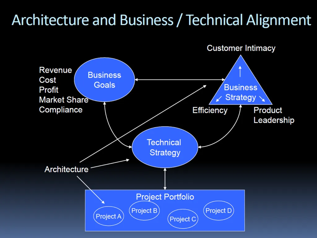CSE503: Software Engineering Research approaches, - slide 41 of 42