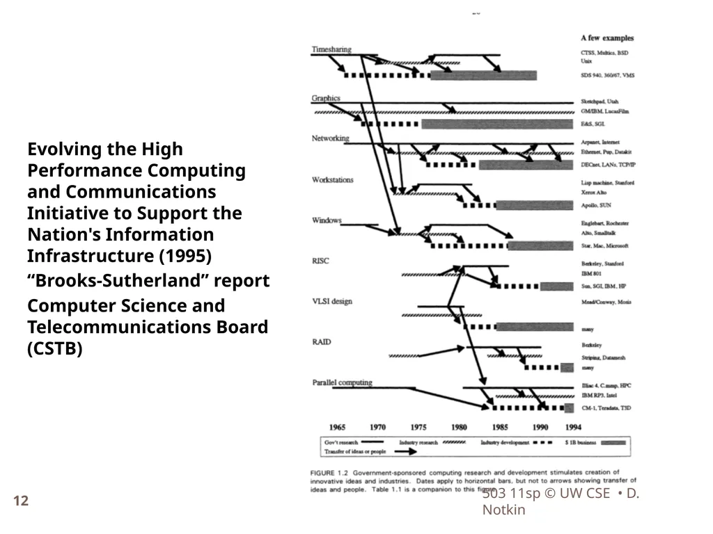CSE503: Software Engineering Research approaches, - slide 12 of 42