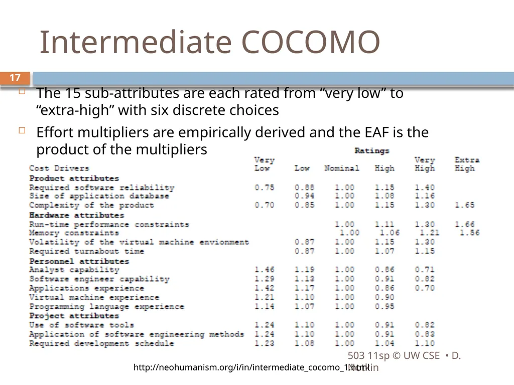 CSE503: Software Engineering Research approaches, - slide 17 of 42