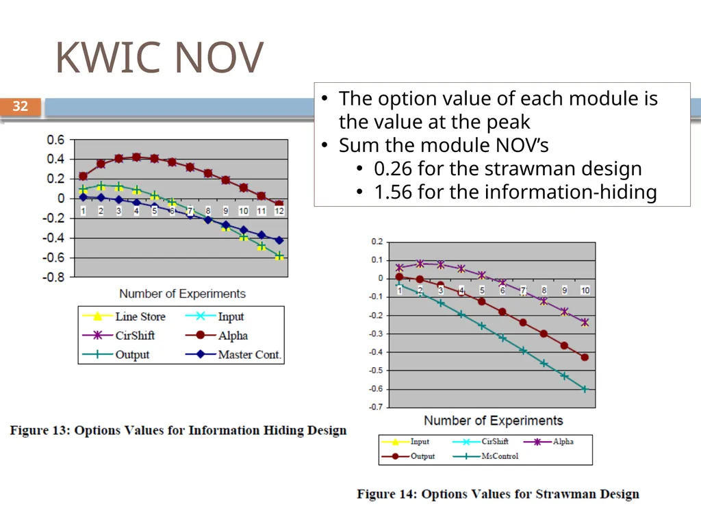 CSE503: Software Engineering Research approaches, - slide 32 of 42