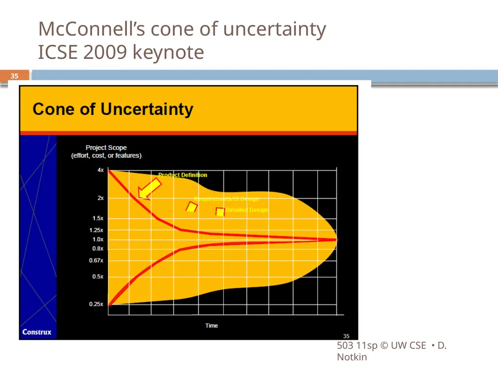 CSE503: Software Engineering Research approaches, - slide 35 of 42