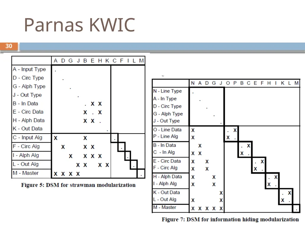 CSE503: Software Engineering Research approaches, - slide 30 of 42