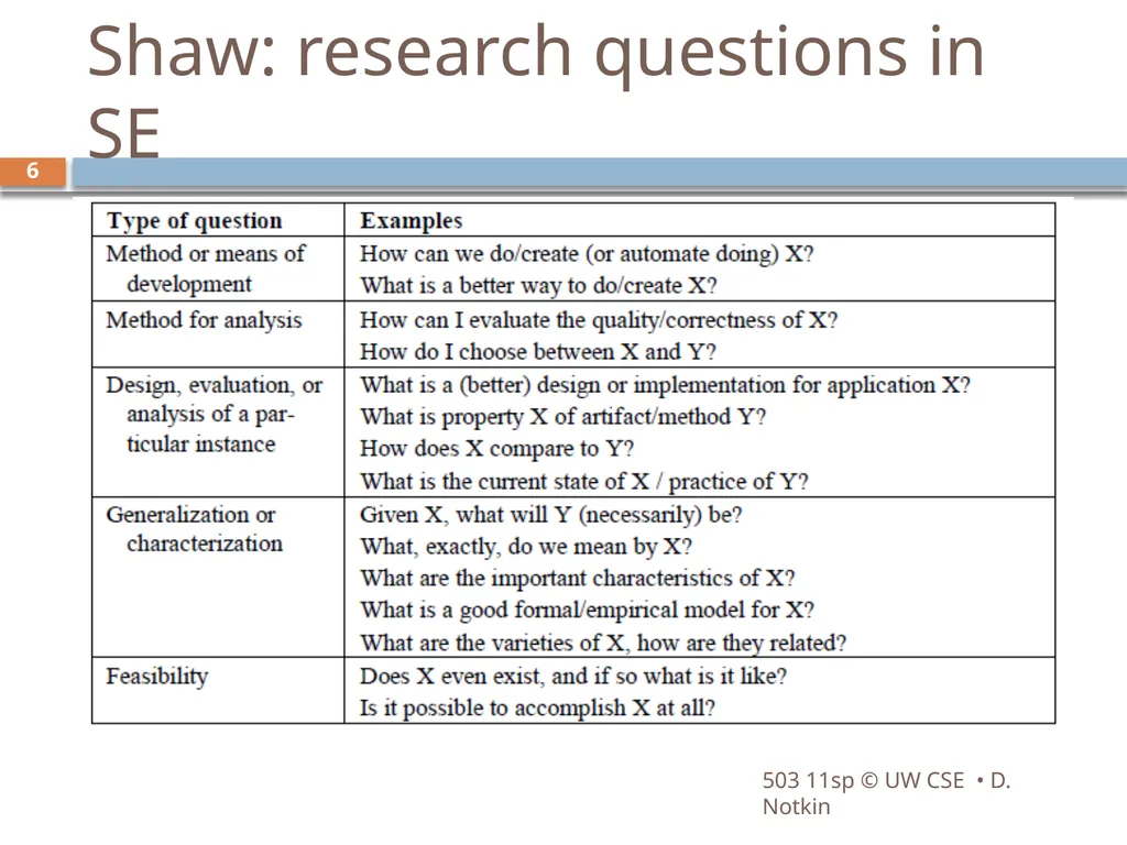 CSE503: Software Engineering Research approaches, - slide 6 of 42
