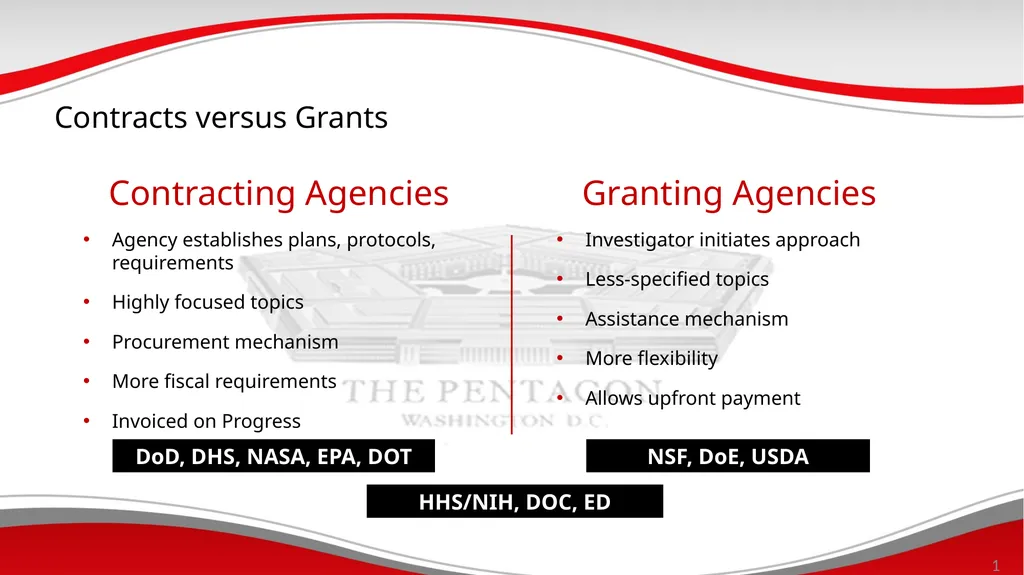 DoD Mechanisms to Assist in Commercializing - slide 11 of 28