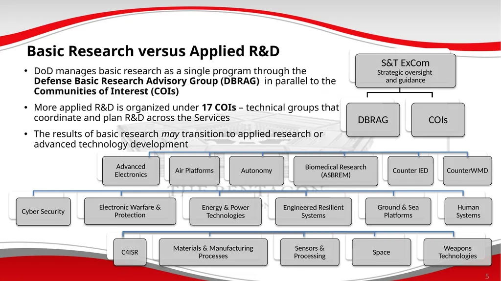 DoD Mechanisms to Assist in Commercializing - slide 5 of 28