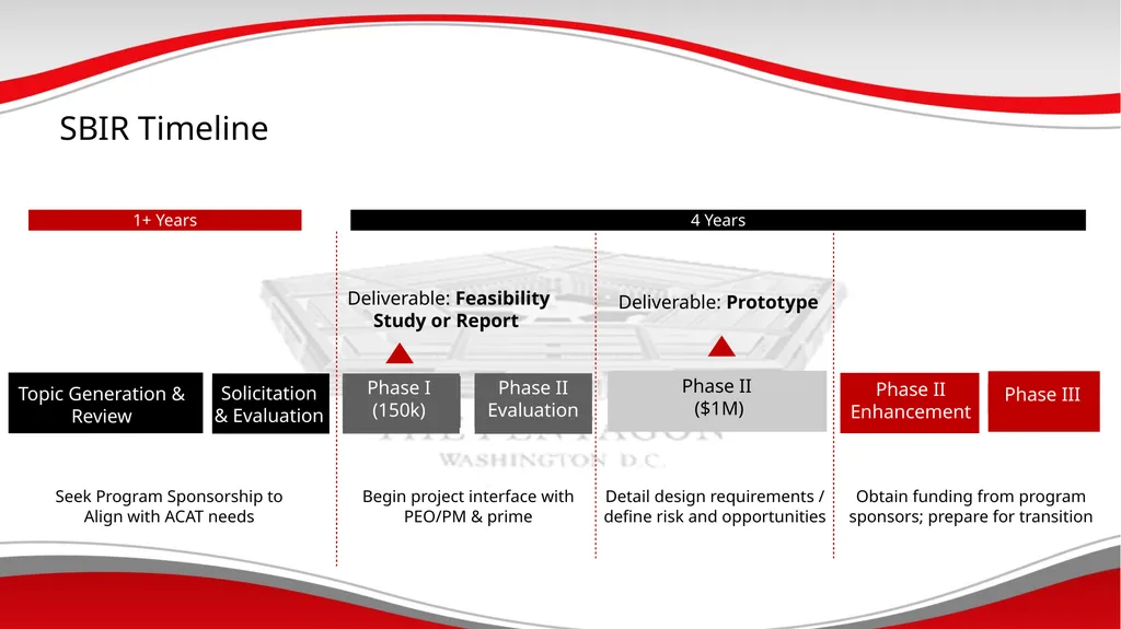 DoD Mechanisms to Assist in Commercializing - slide 14 of 28