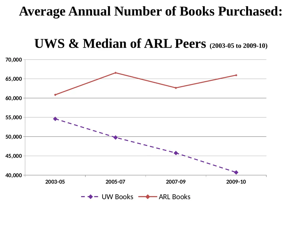 Evidence-Based Case for University Investment in - slide 17 of 22