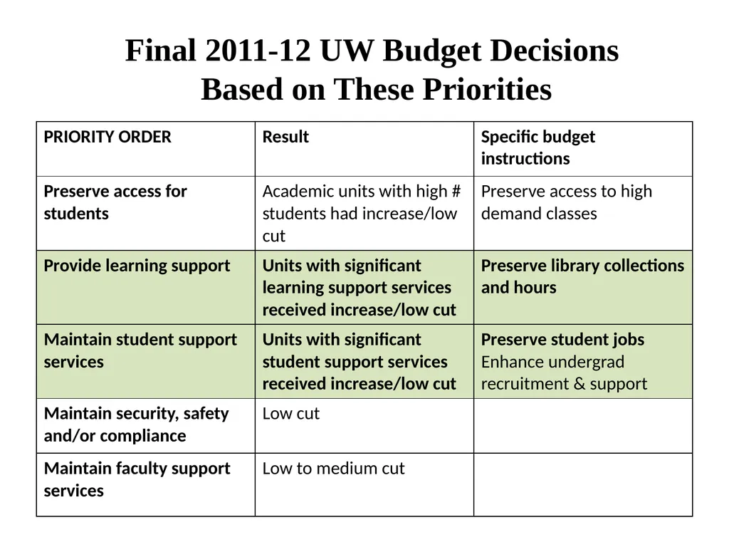 Evidence-Based Case for University Investment in - slide 20 of 22