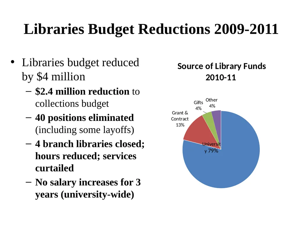 Evidence-Based Case for University Investment in - slide 6 of 22