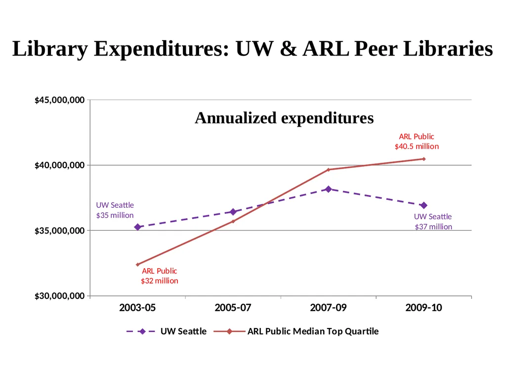 Evidence-Based Case for University Investment in - slide 15 of 22
