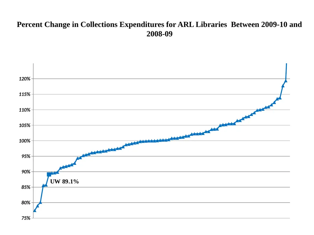 Evidence-Based Case for University Investment in - slide 16 of 22