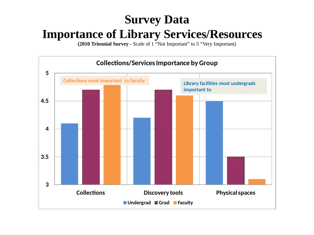Evidence-Based Case for University Investment in - slide 13 of 22