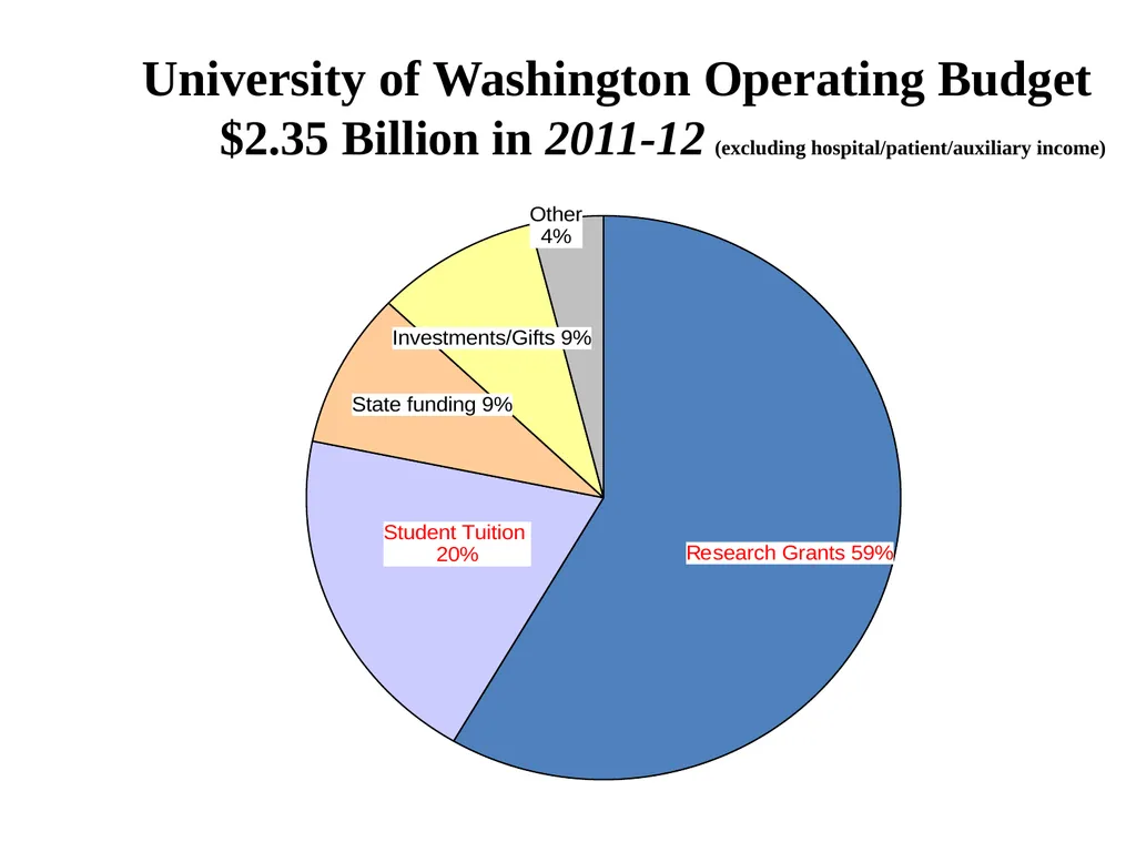 Evidence-Based Case for University Investment in - slide 4 of 22
