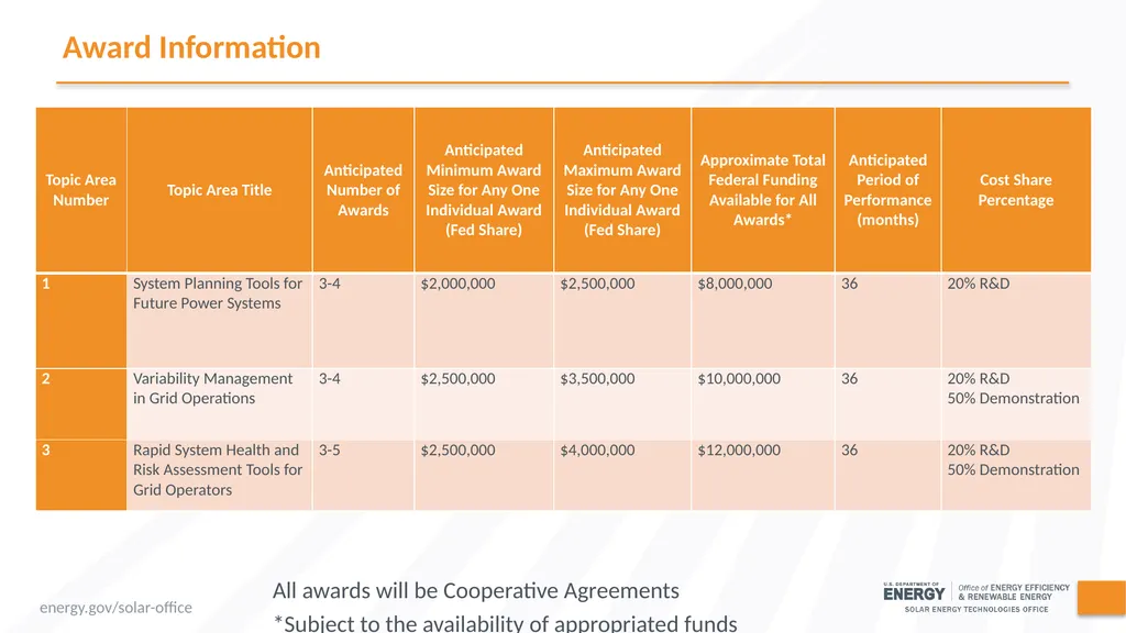 This webinar is being recorded and will be - slide 22 of 62