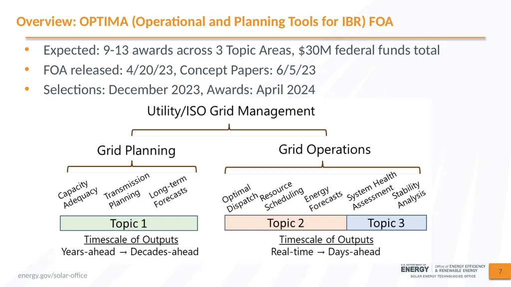 This webinar is being recorded and will be - slide 7 of 62