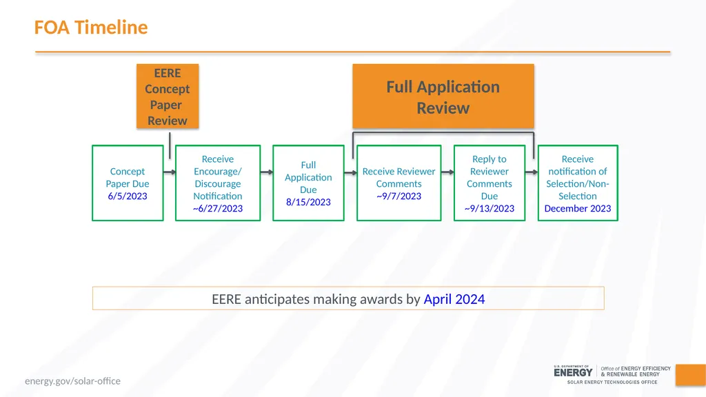 This webinar is being recorded and will be - slide 31 of 62