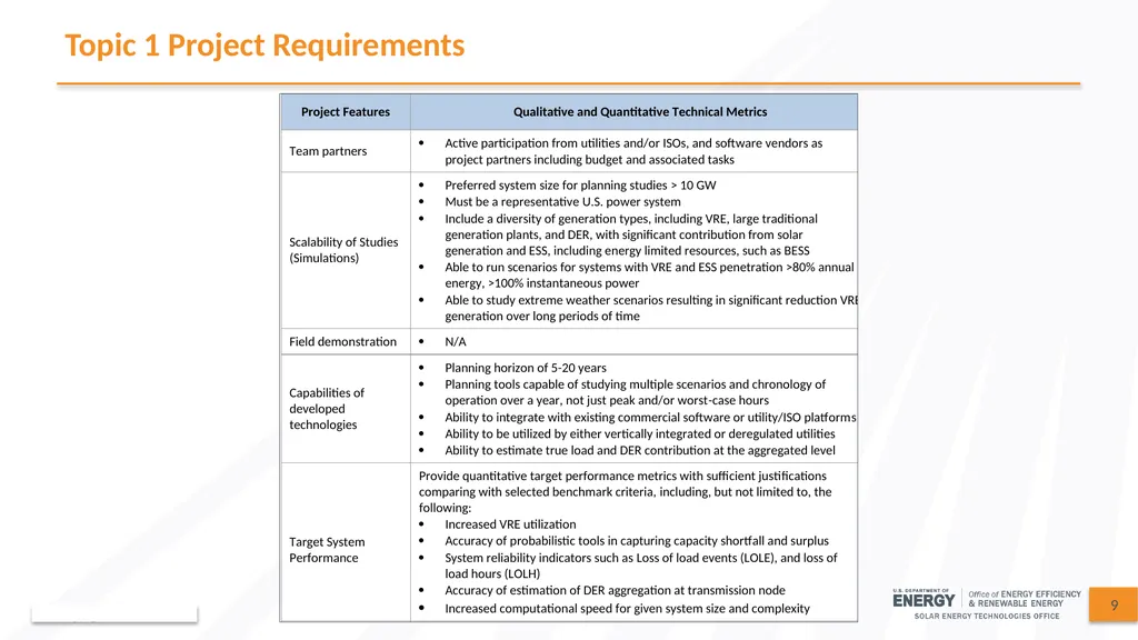 This webinar is being recorded and will be - slide 9 of 62