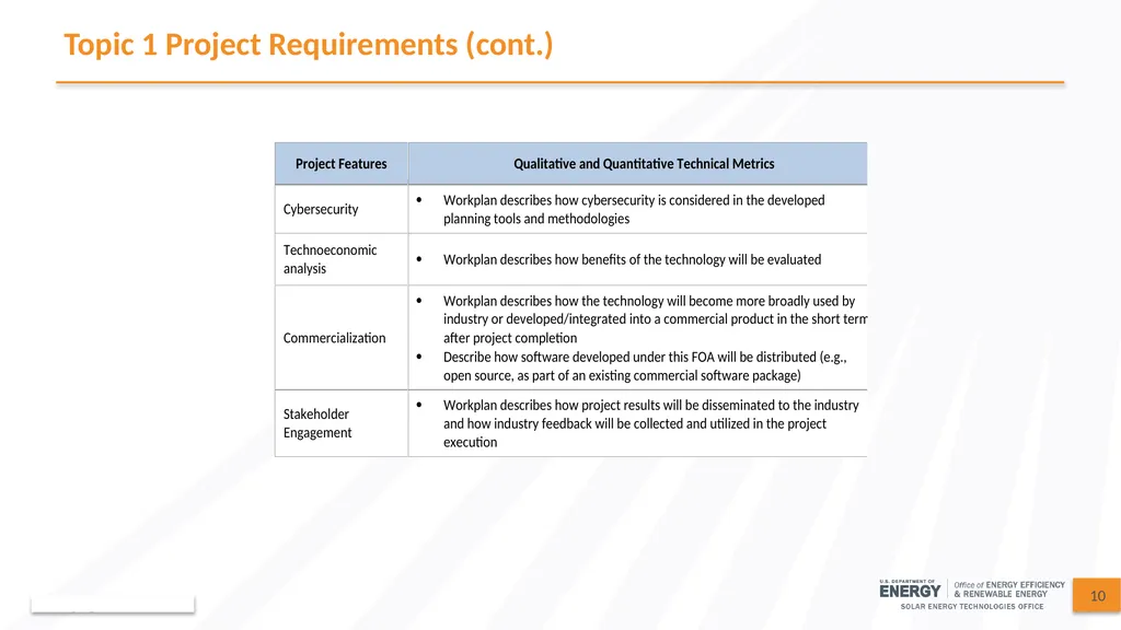 This webinar is being recorded and will be - slide 10 of 62