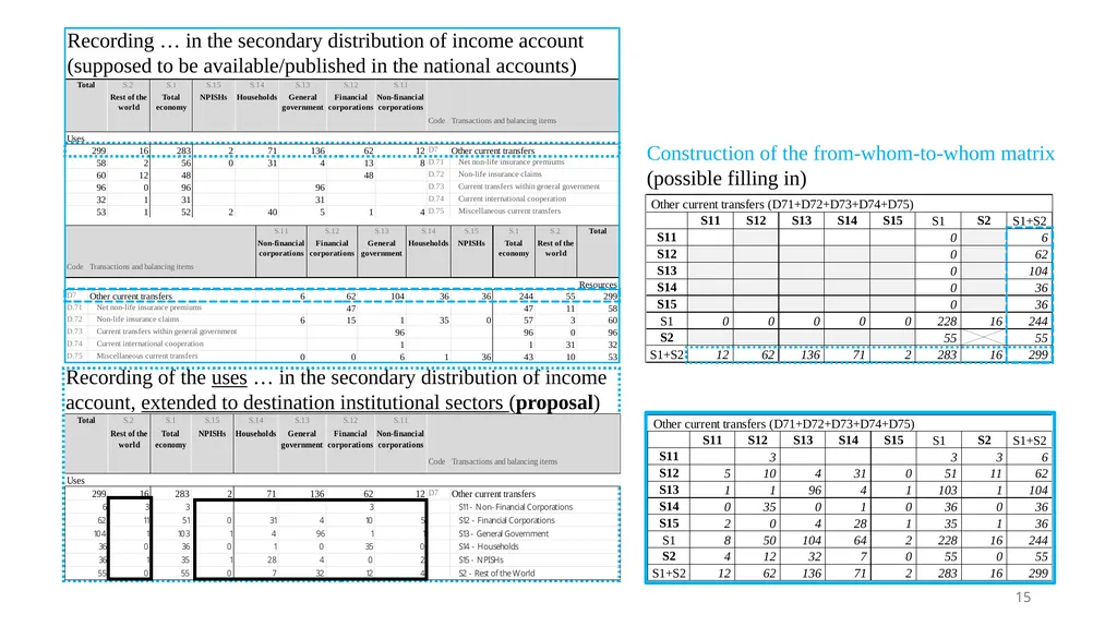 30th International Input-Output Association - slide 15 of 22