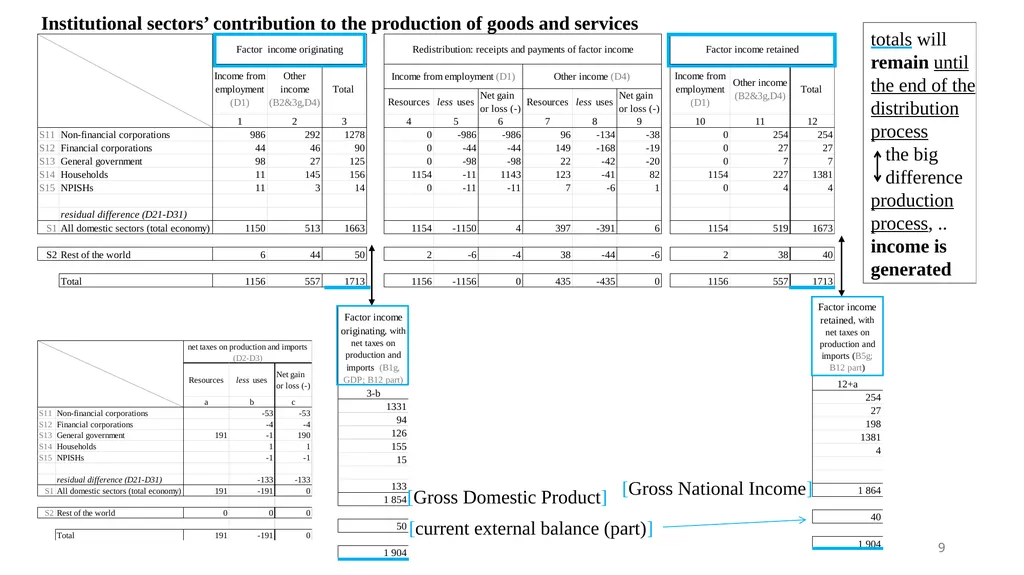 30th International Input-Output Association - slide 9 of 22